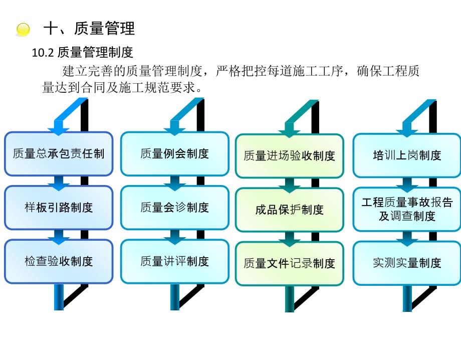 安全大检查汇报资料质量篇_第3页