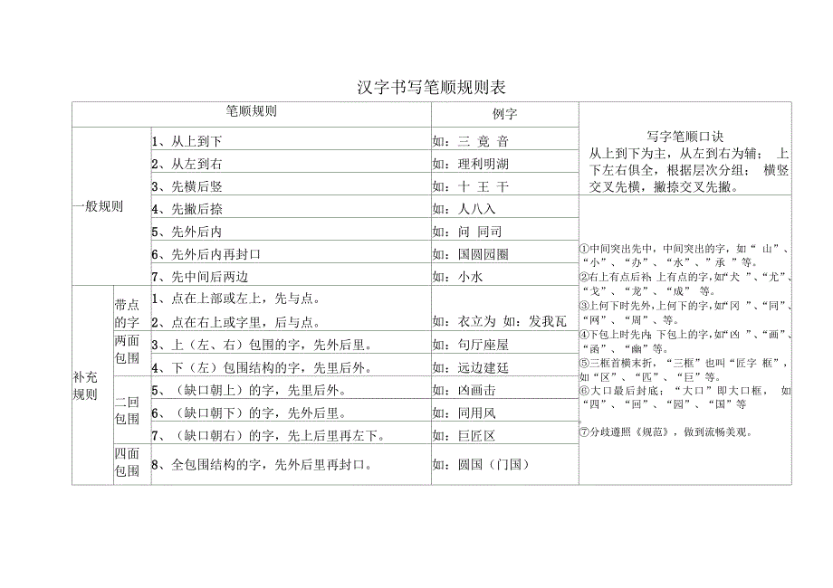 汉字笔画名称和笔顺规则表_第1页