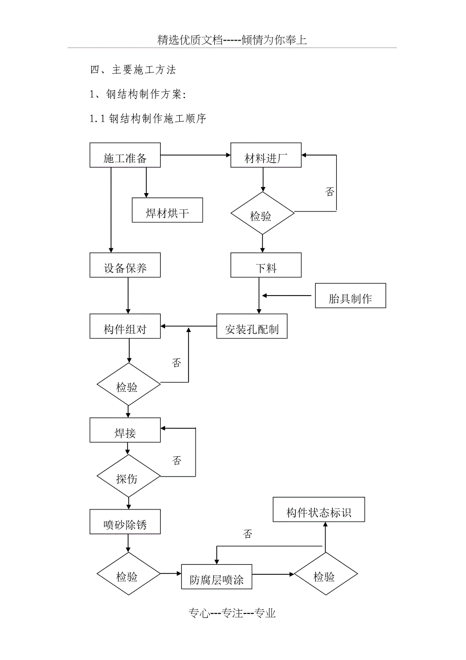 工厂钢结构制造工艺设计_第1页