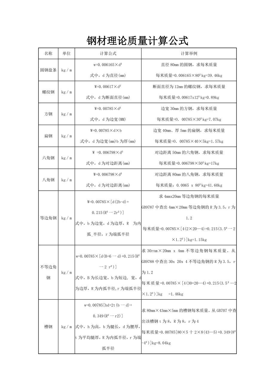 最新常用双面埋弧螺旋焊管_第4页