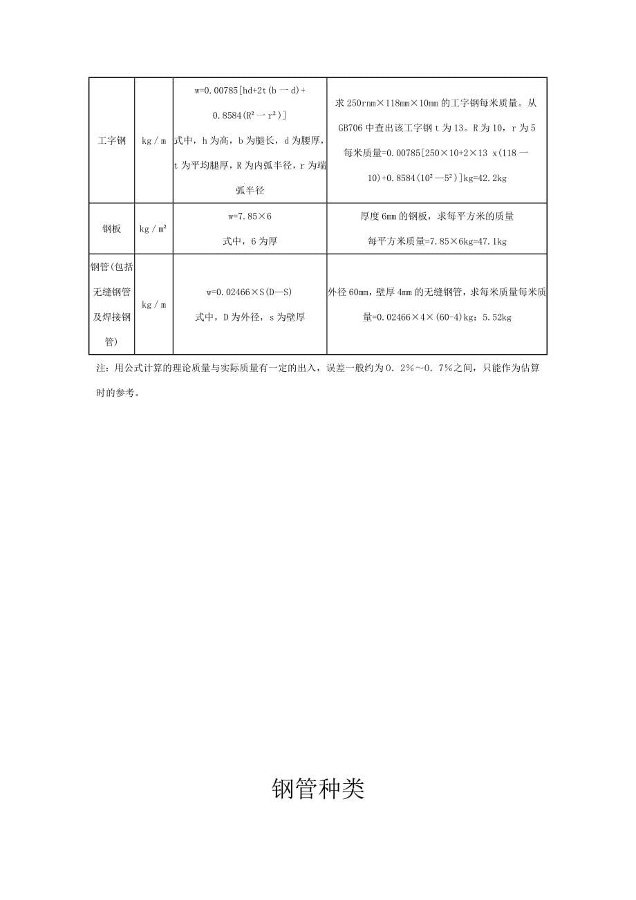 最新常用双面埋弧螺旋焊管_第5页