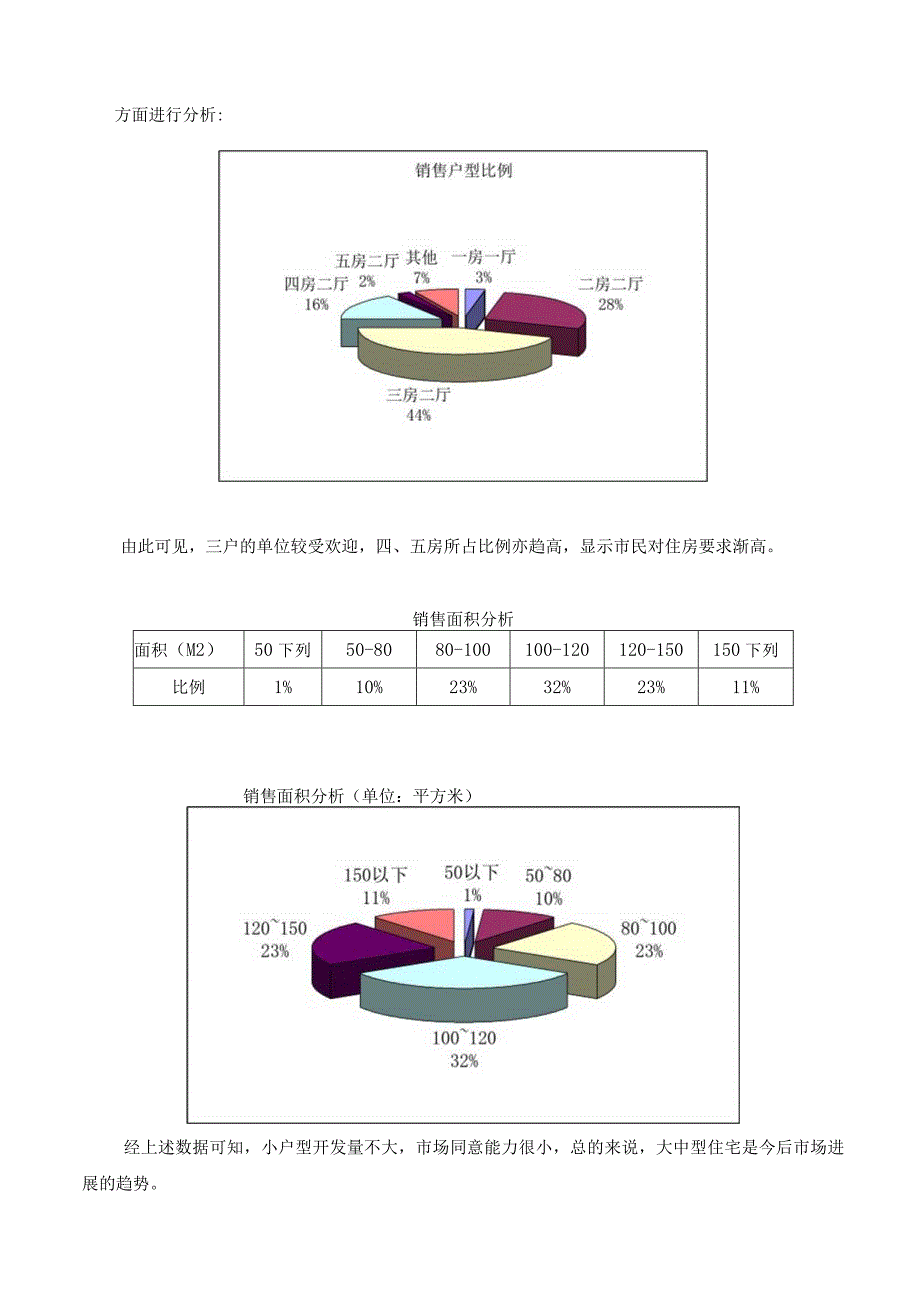 山水雅居营销策划报告书_第3页