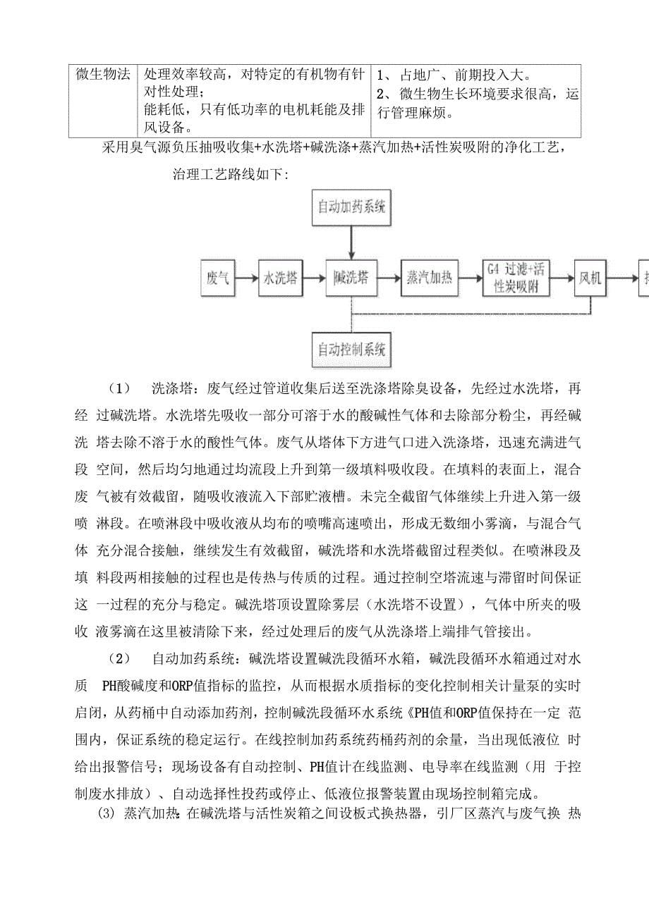 废气治理工艺选择_第5页