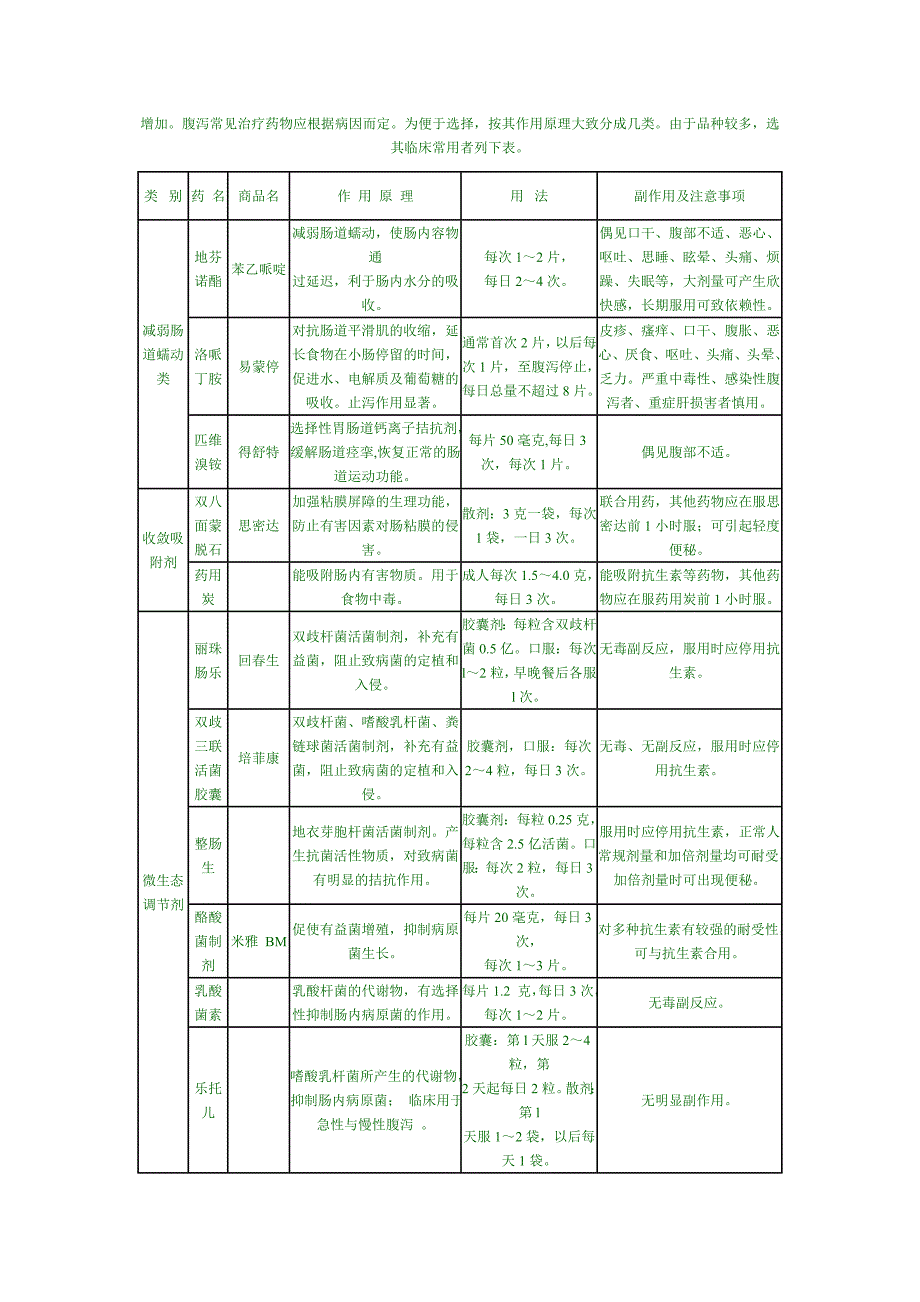 医学专题：正确使用止泻药_第3页