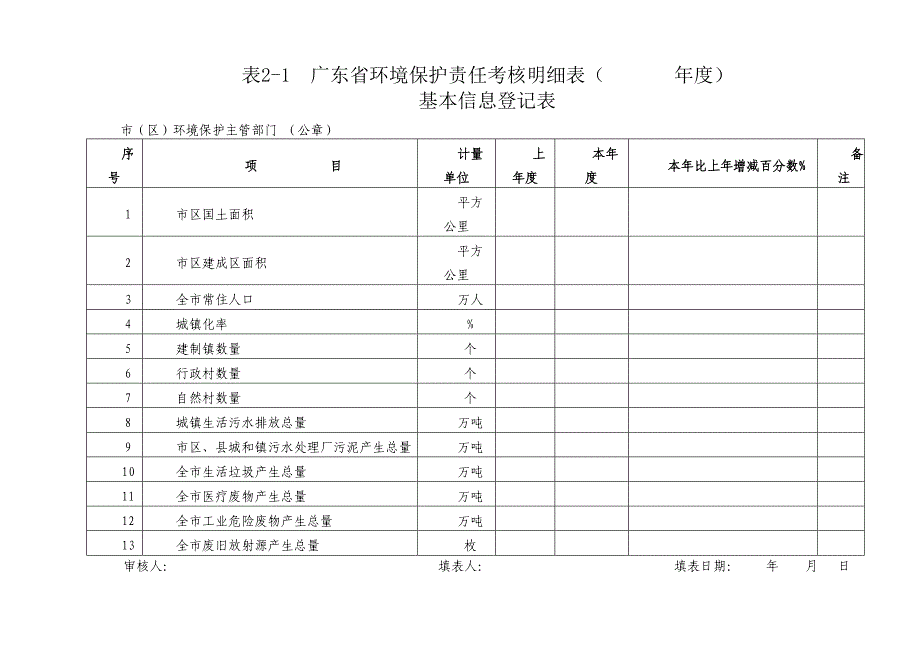 广东省环境保护责任考核结果汇总表_第4页