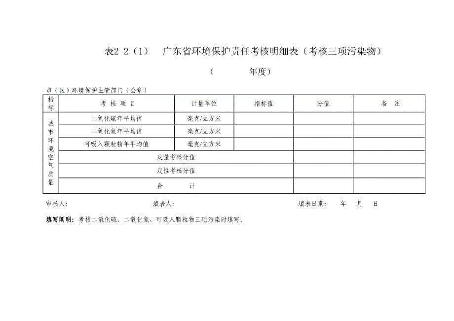 广东省环境保护责任考核结果汇总表_第5页