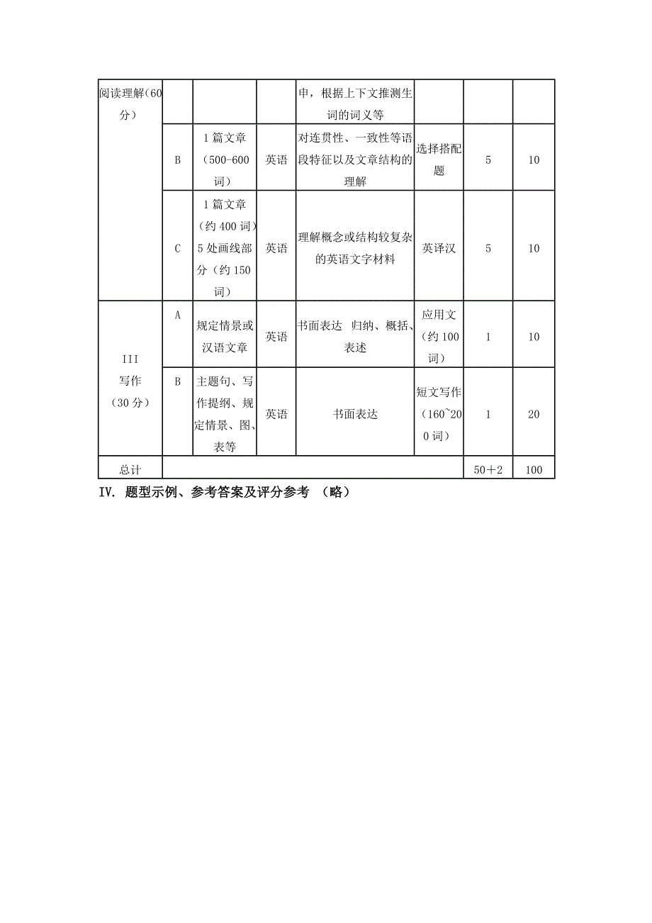 2014年考研英语一大纲原文_第4页