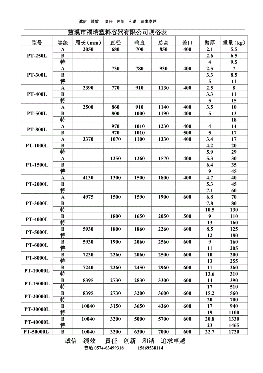 福瑞滚塑容器产品规格尺寸.doc_第1页