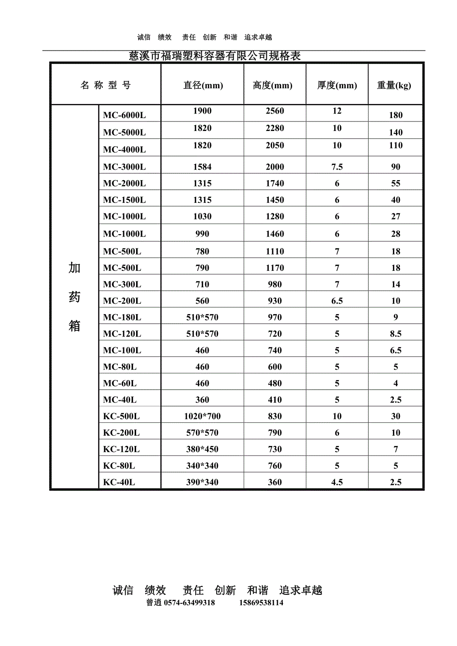 福瑞滚塑容器产品规格尺寸.doc_第2页