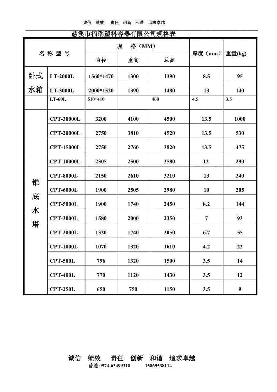 福瑞滚塑容器产品规格尺寸.doc_第5页