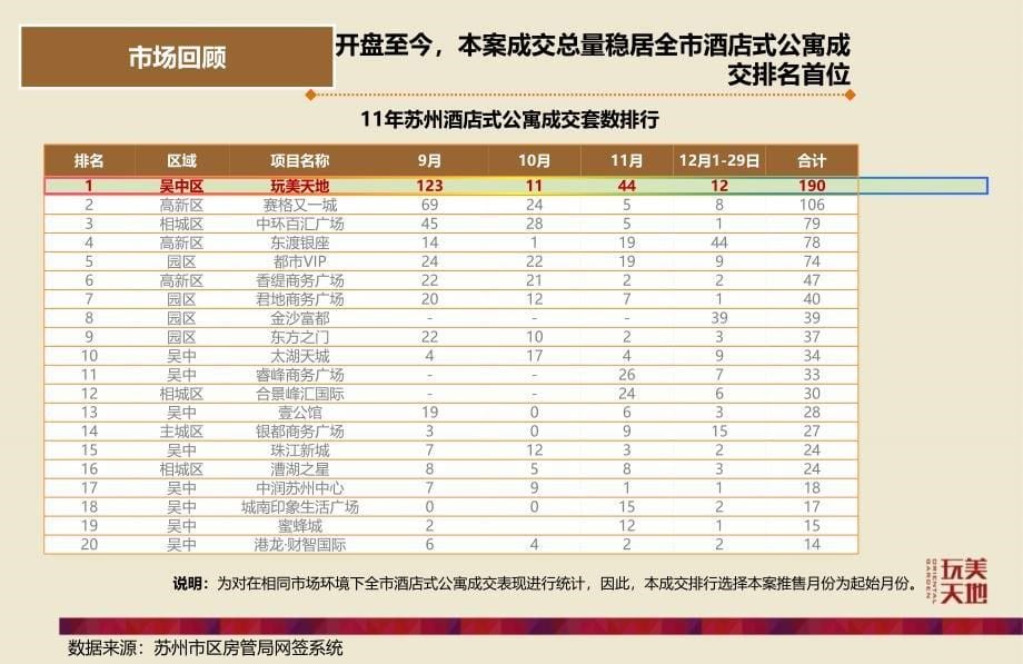 玩美天地营销策略报告87p_第5页