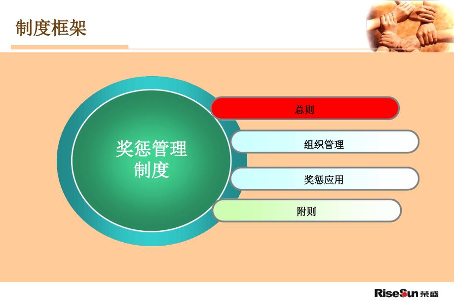 奖惩管理制度最新课件_第3页