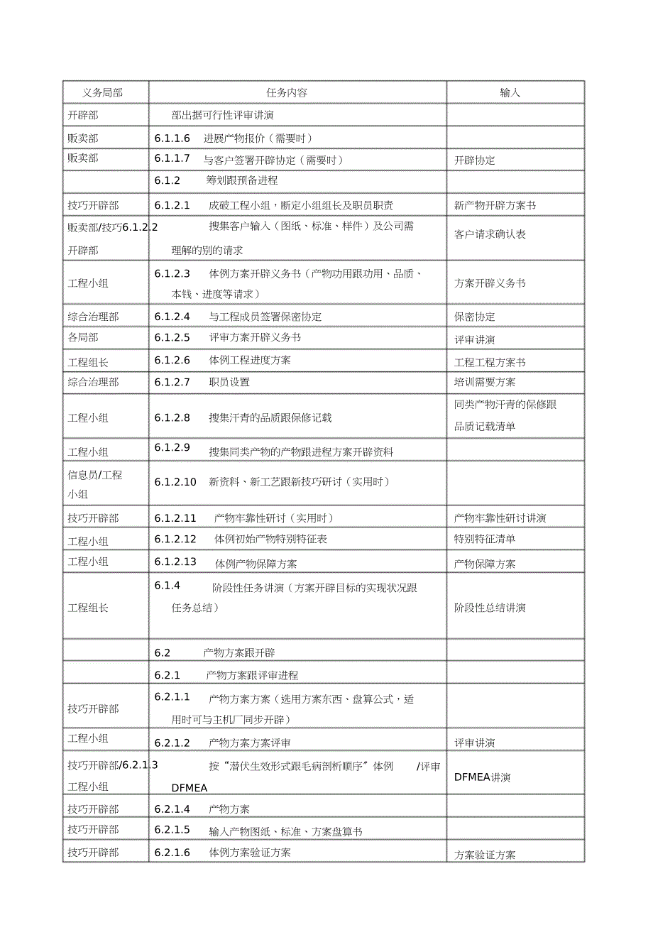 2023年产品质量先期策划控制程序DFCPQEOMS.docx_第2页