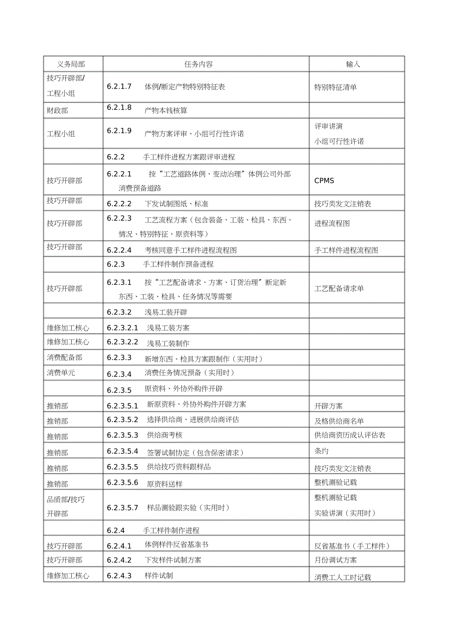 2023年产品质量先期策划控制程序DFCPQEOMS.docx_第3页