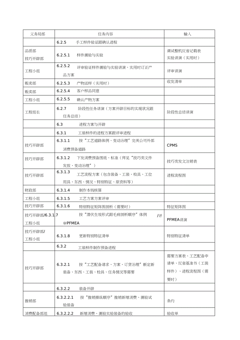 2023年产品质量先期策划控制程序DFCPQEOMS.docx_第4页