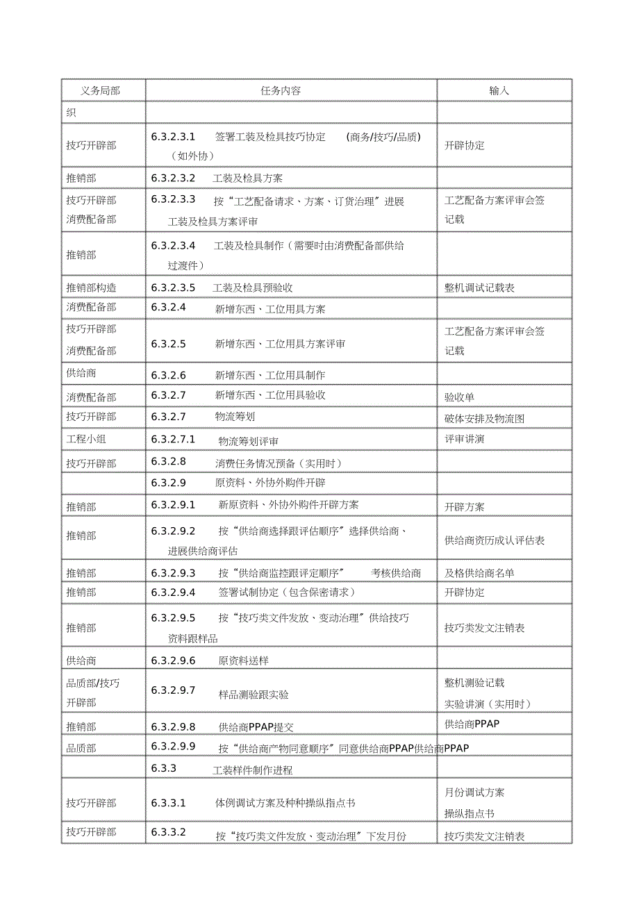 2023年产品质量先期策划控制程序DFCPQEOMS.docx_第5页