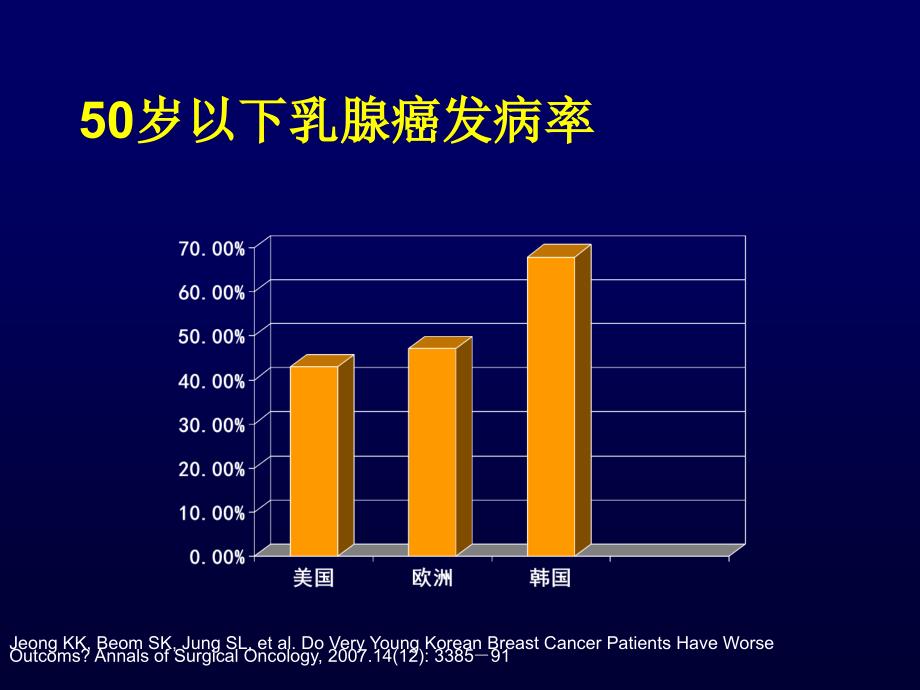 我国年轻乳腺癌的发病特点及治疗策略_第4页