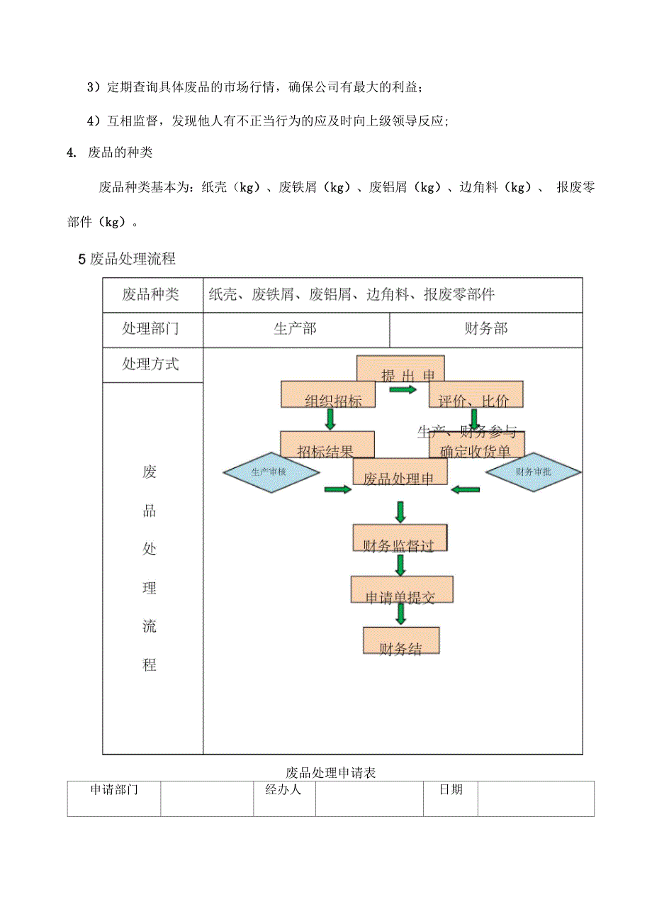 废品处理流程_第2页