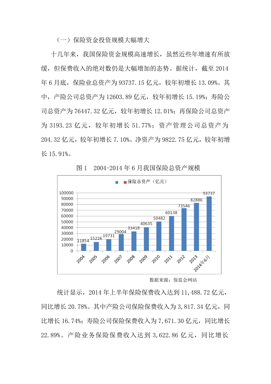 我国保险资金投资渠道现状分析 （精选可编辑）.doc_第2页