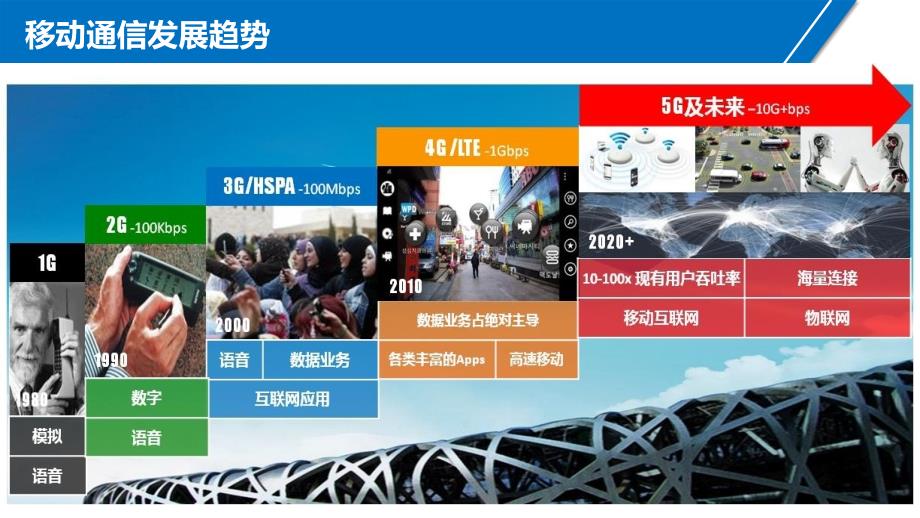5G未来已来5G概述发展进程基本架构课件PPT模板_第3页