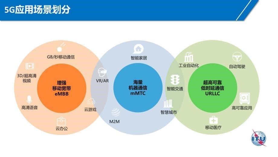 5G未来已来5G概述发展进程基本架构课件PPT模板_第5页