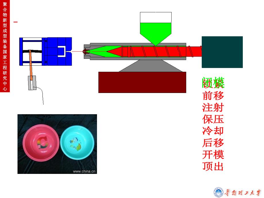 高分子成型工艺学注射成型课件_第4页