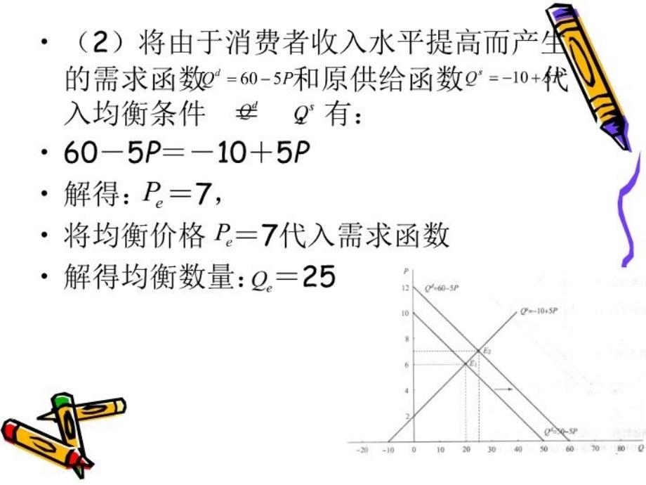 最新微观经济学第二章习题PPT课件_第4页