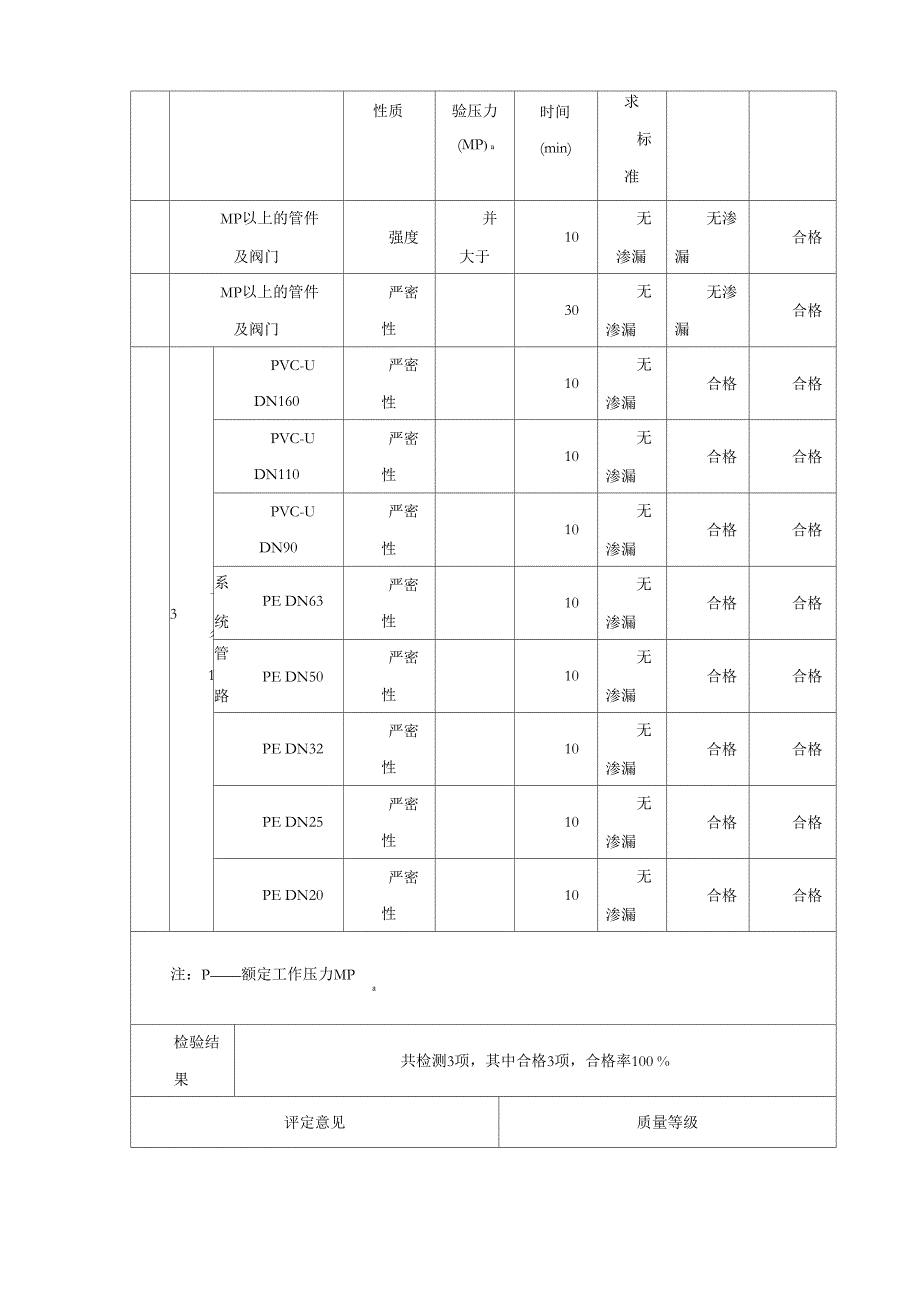 管道水压实验评定表_第3页