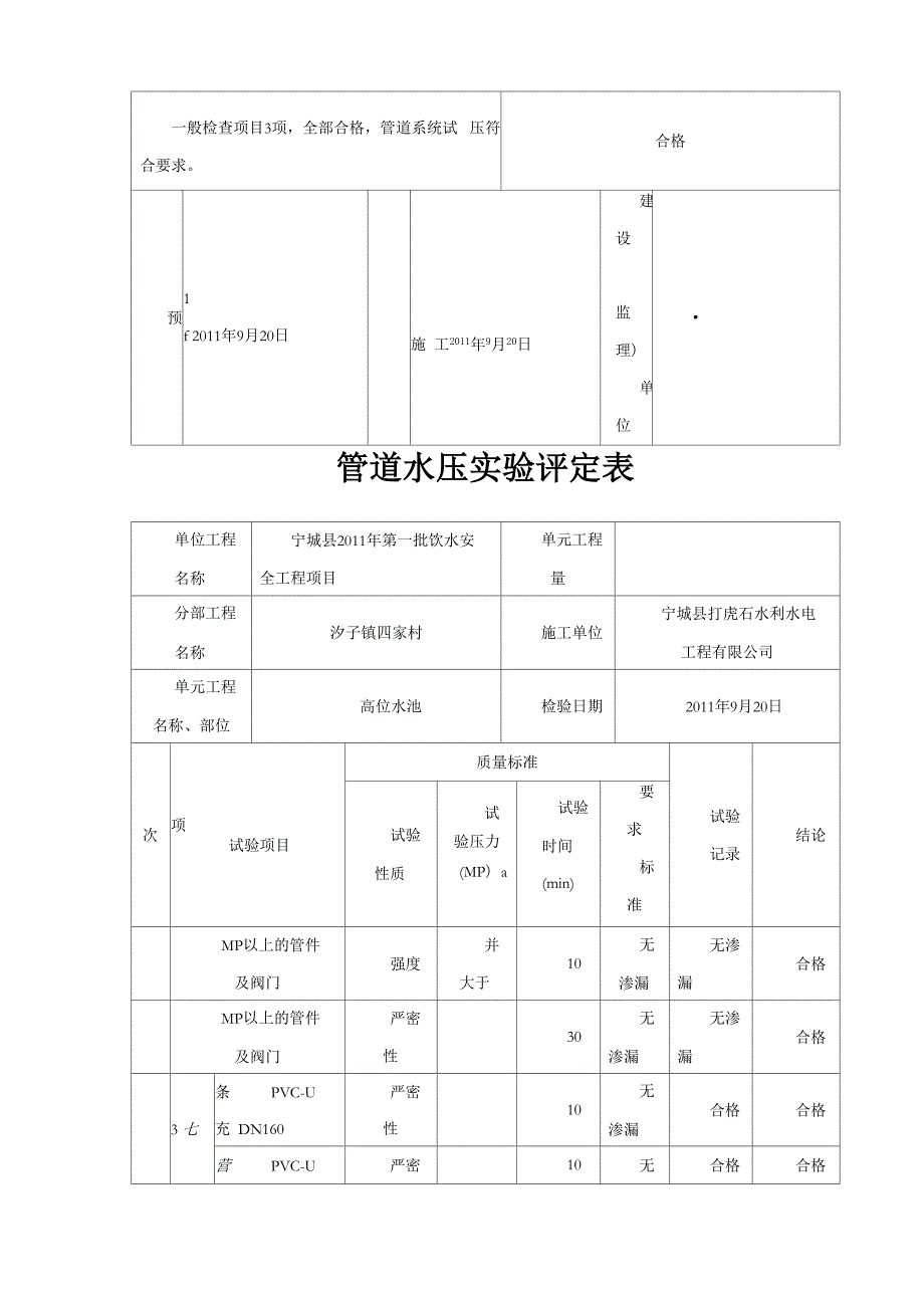 管道水压实验评定表_第4页