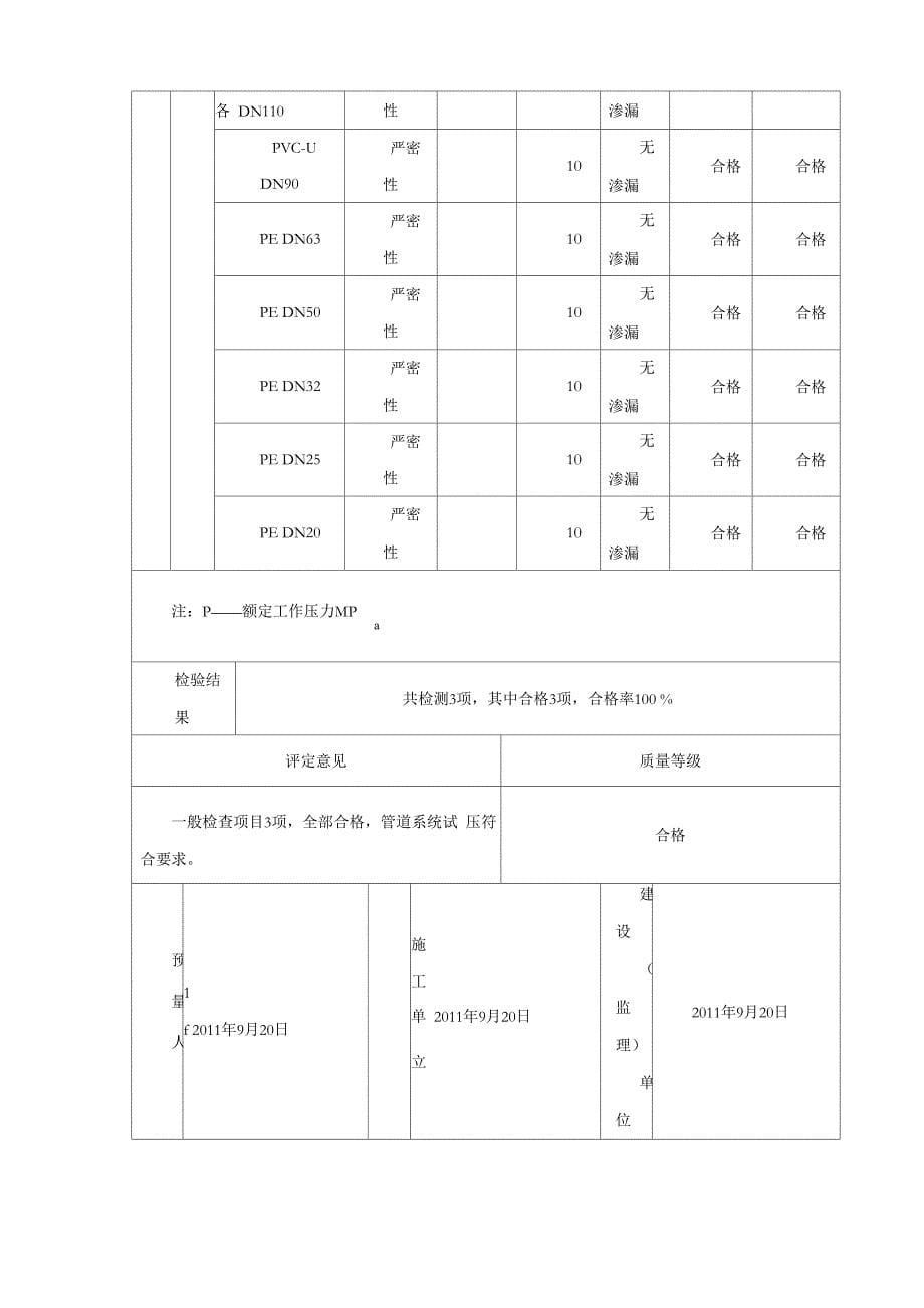 管道水压实验评定表_第5页