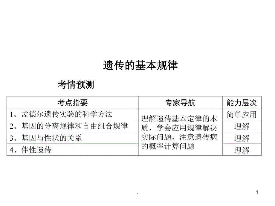 (精品文档)高一生物遗传的基本规律ppt演示课件_第1页