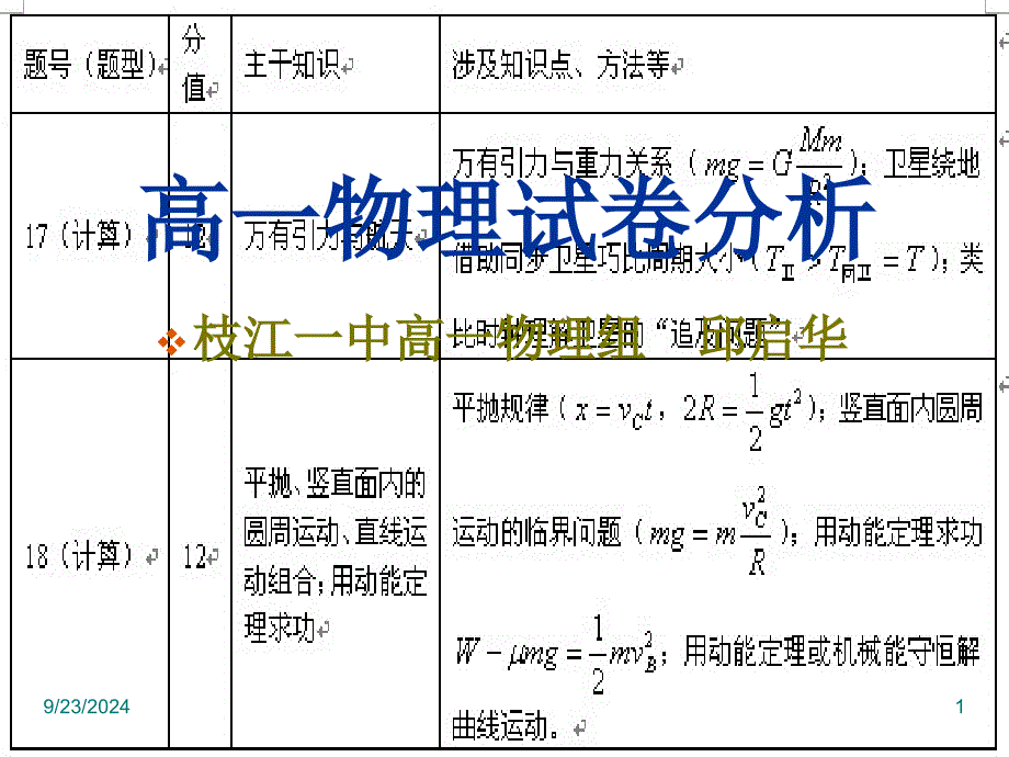 高一物理试卷分析_第1页