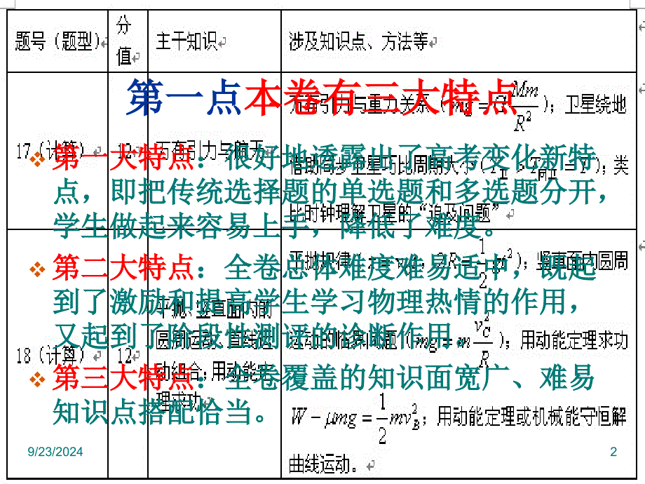 高一物理试卷分析_第2页