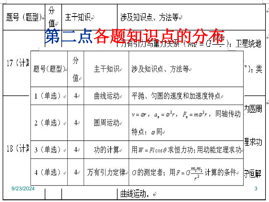 高一物理试卷分析_第3页