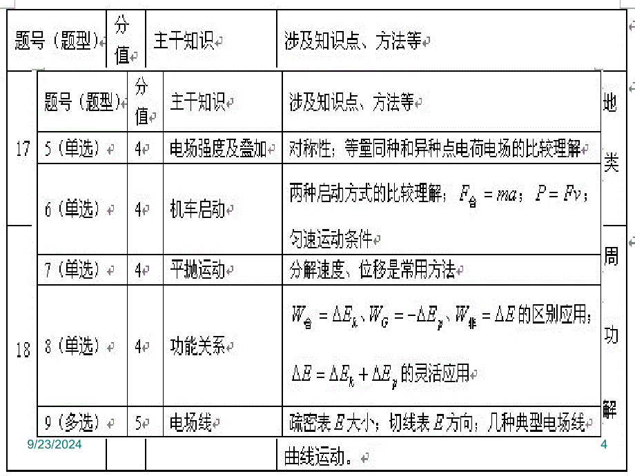 高一物理试卷分析_第4页