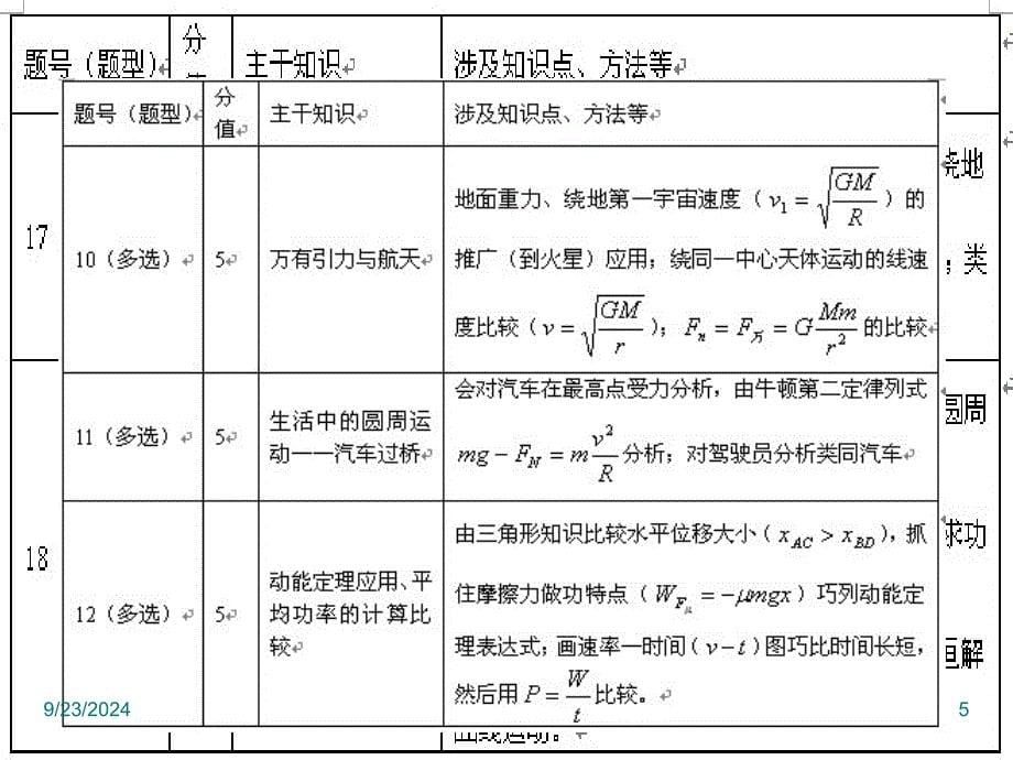 高一物理试卷分析_第5页