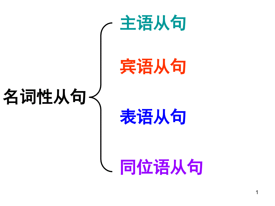 如何区分英语四大从句课堂PPT_第1页