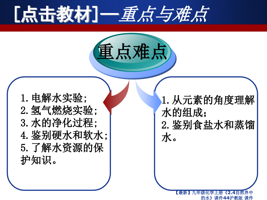 最新九年级化学上册2.4自然界中的水课件44沪教版课件_第4页