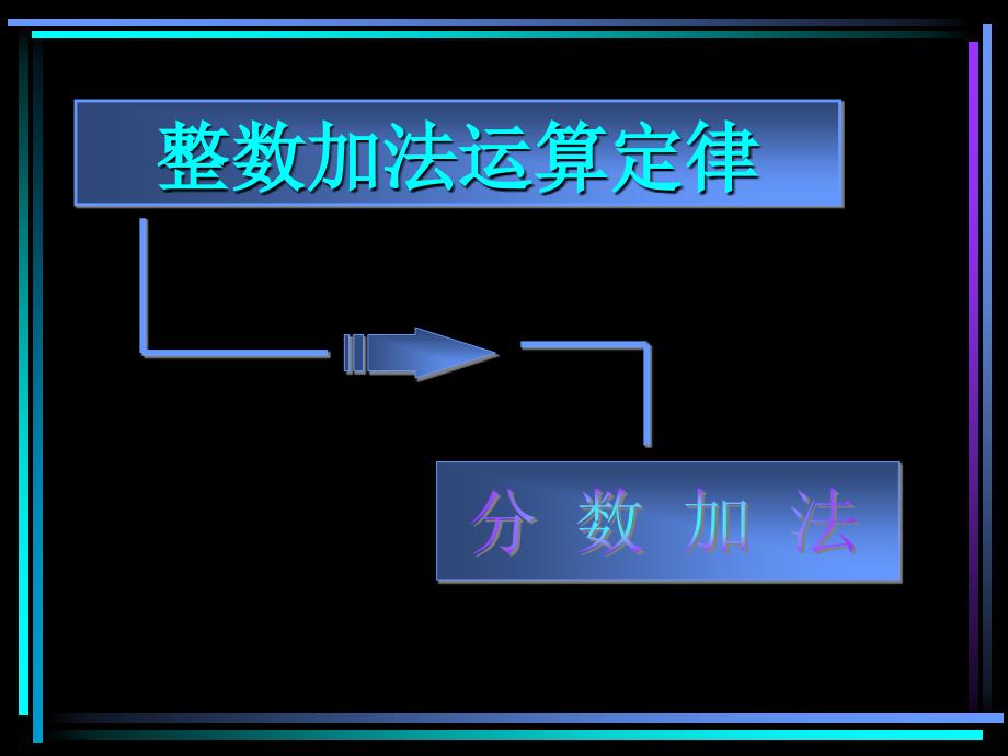 新课标人教版数学五年级下册分数加减法课件_第1页