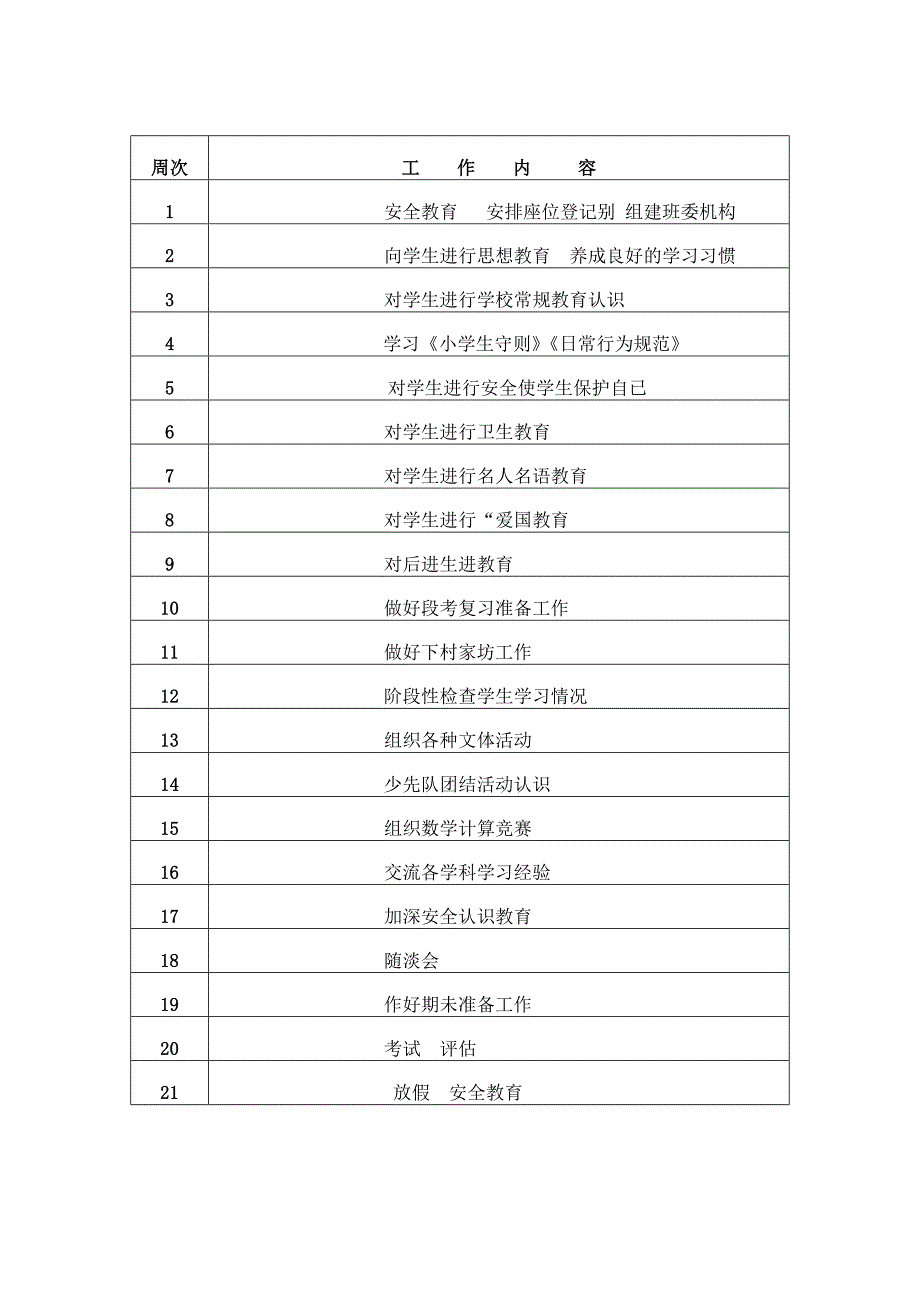 儋州市松林小校班主任工作计划表.doc_第2页