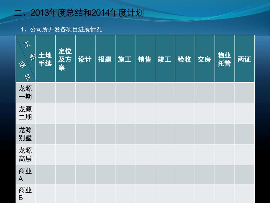 房地产公司终工作总结及工作计划_第2页