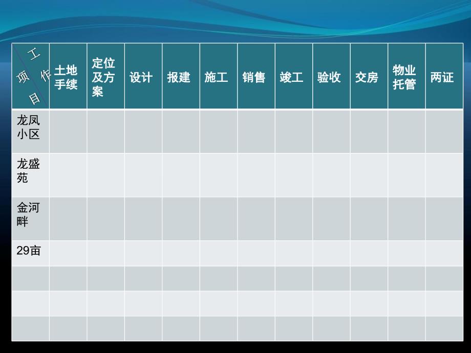 房地产公司终工作总结及工作计划_第3页