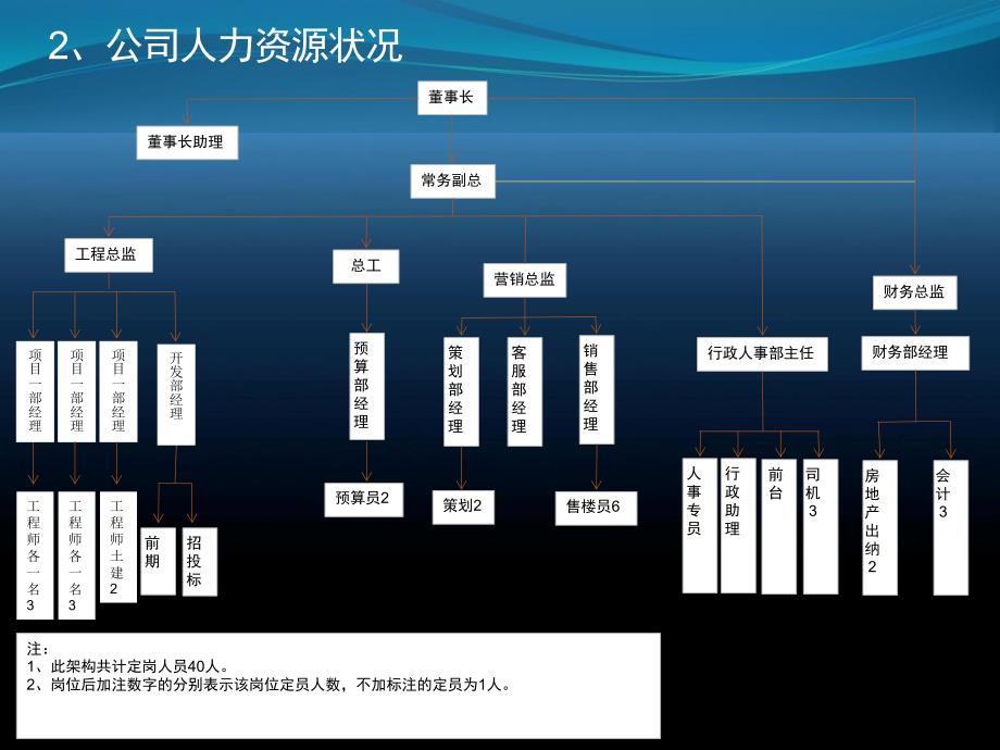 房地产公司终工作总结及工作计划_第4页