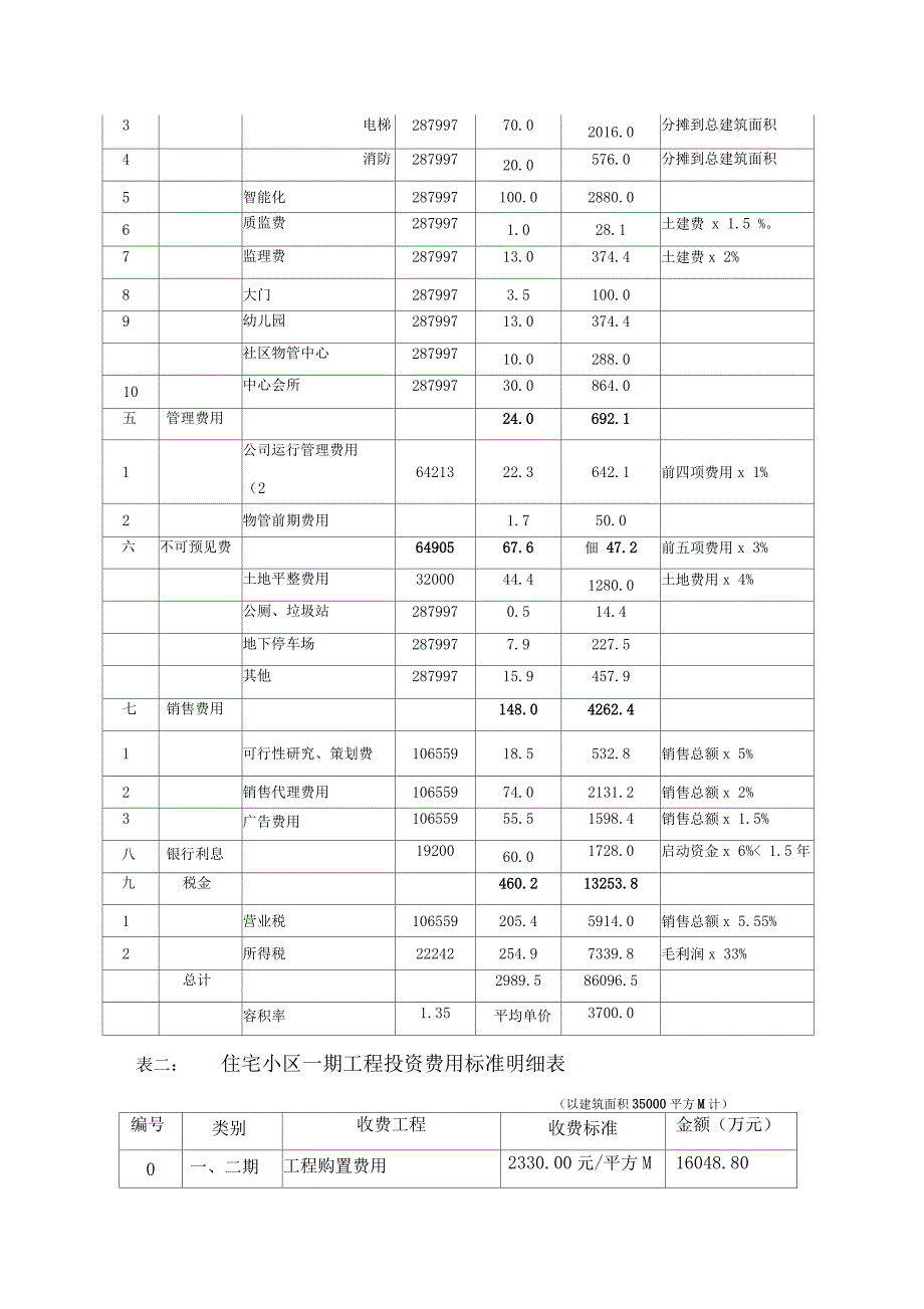 房地产项目开发费用明细表(整理)_第2页