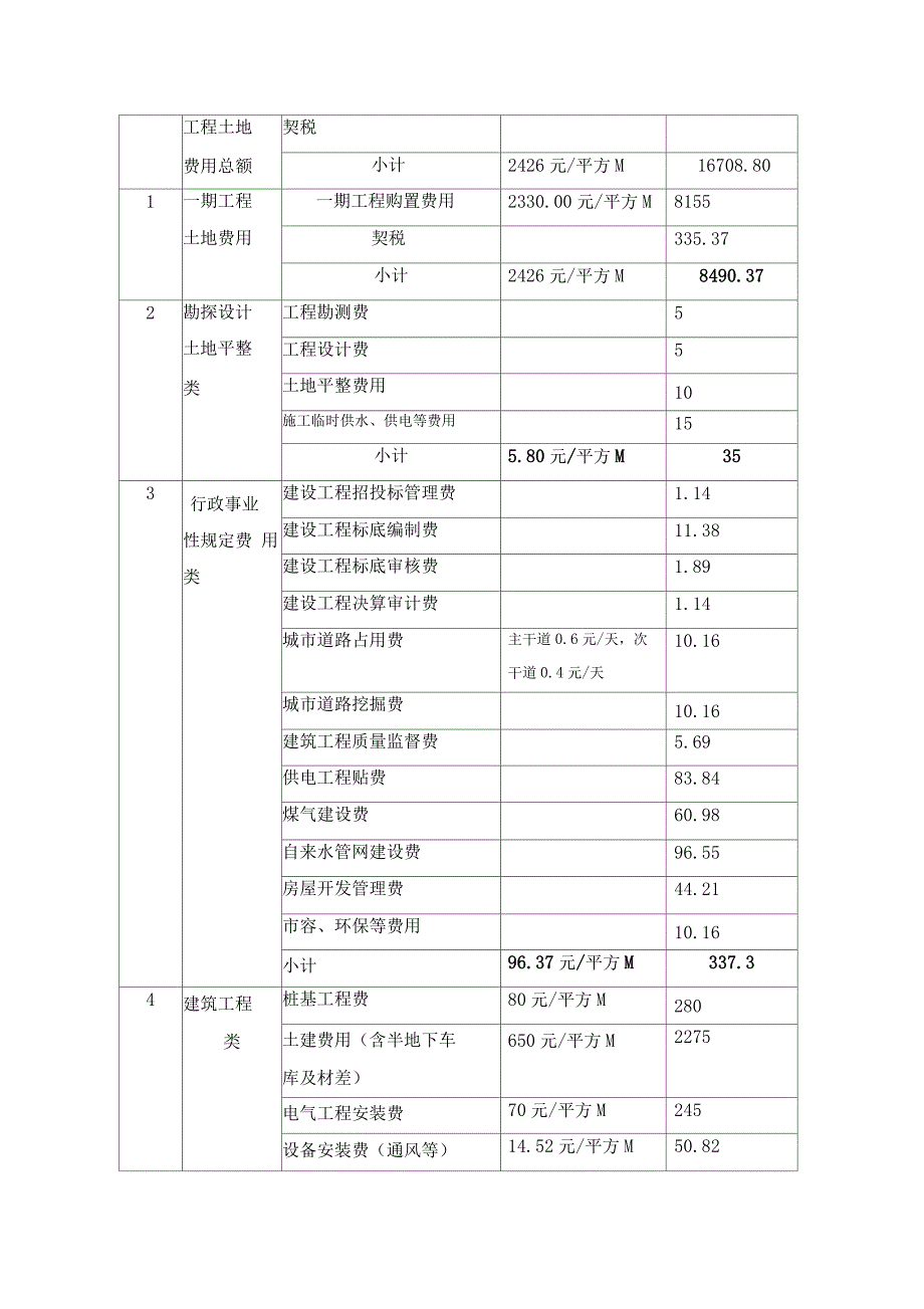 房地产项目开发费用明细表(整理)_第3页