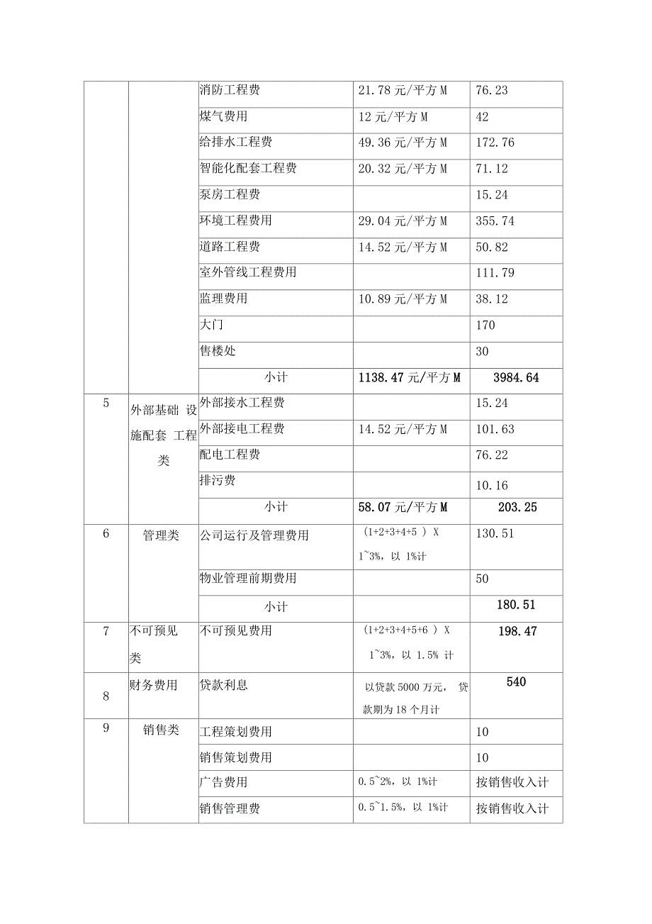 房地产项目开发费用明细表(整理)_第4页