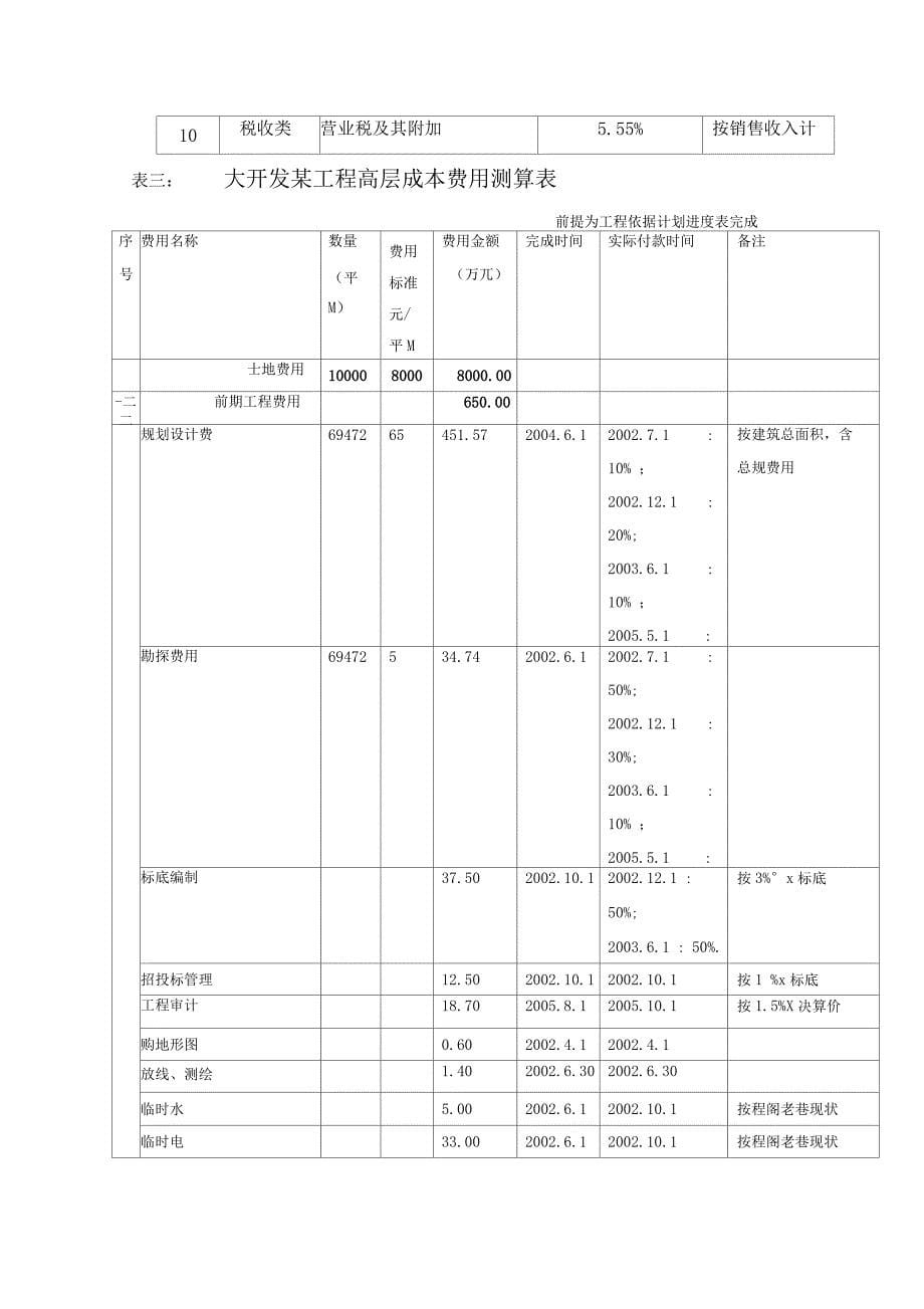 房地产项目开发费用明细表(整理)_第5页