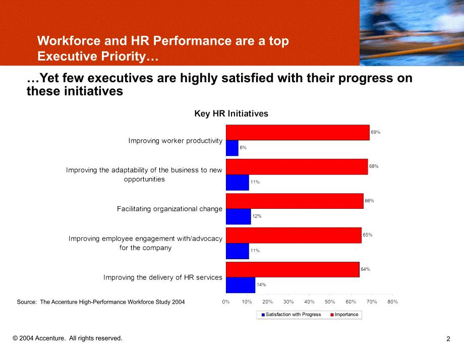 AccentureHCDF埃森哲人力资本框架_第2页