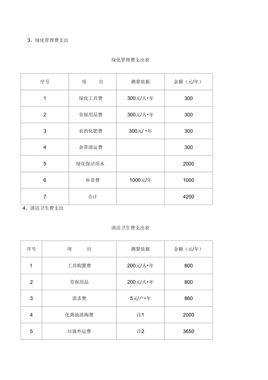 第五章物业服务费测算与报价_第4页