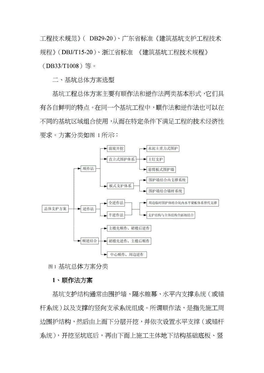 基坑工程方案比选（DOC31）_第4页